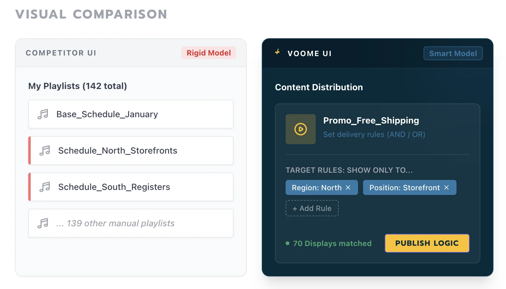 The illusion of scalability: why “Playlist” management collapses your network